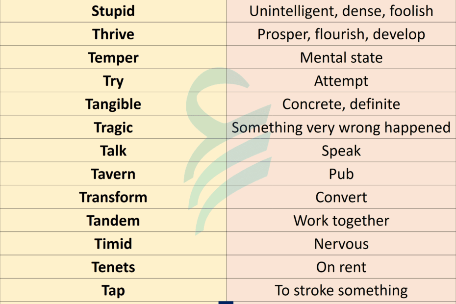 1000 IELTS Vocabulary Words With Synonyms In English