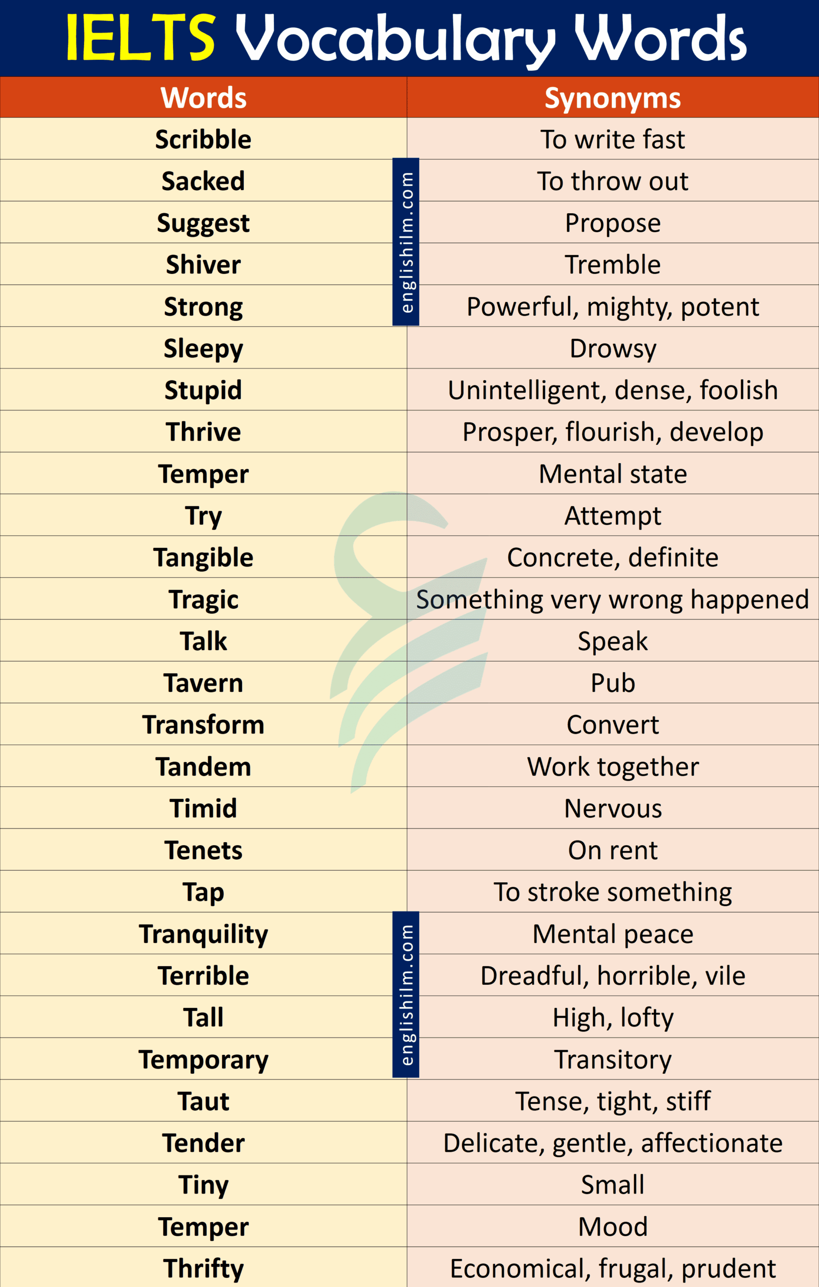 English Synonyms List