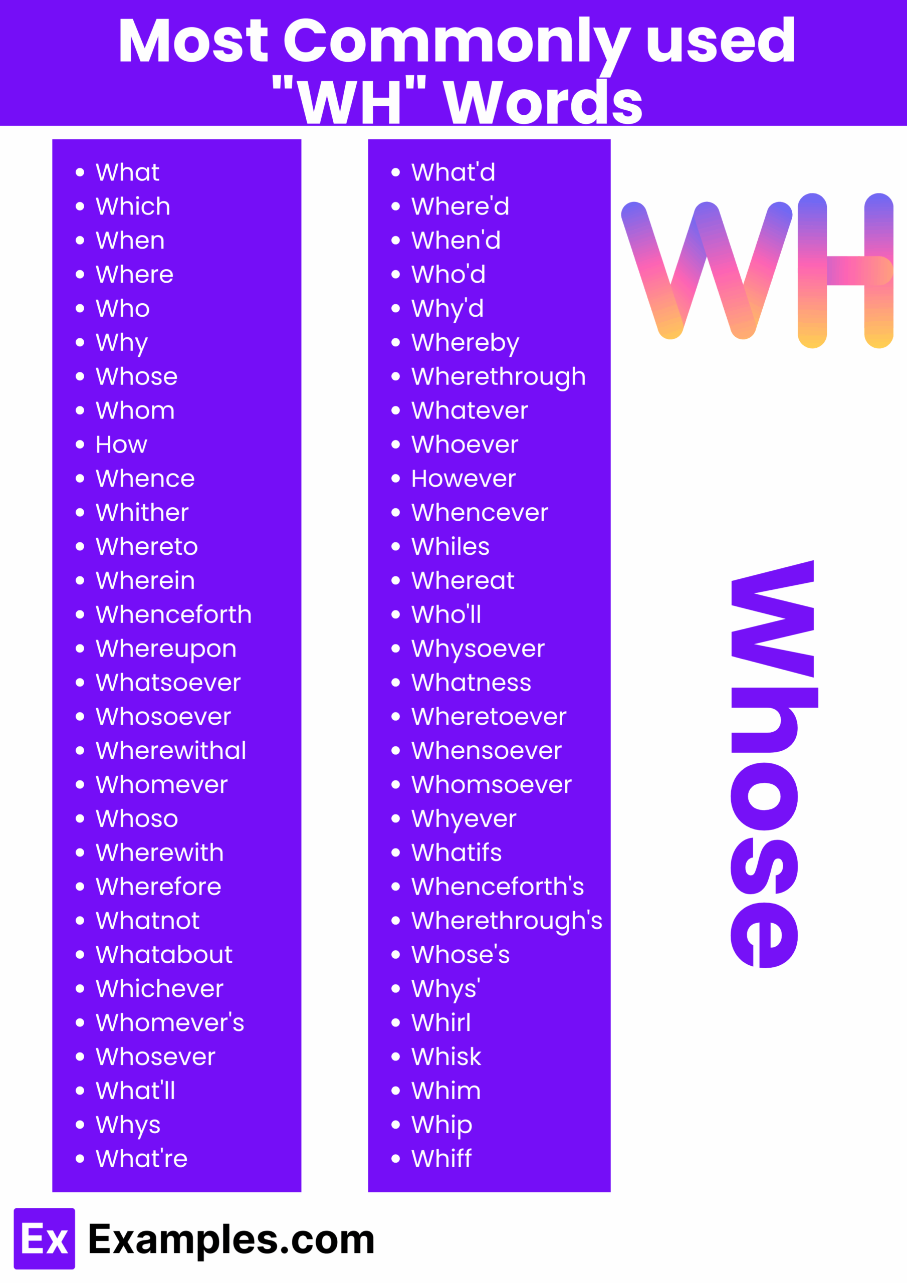 450 WH Words List Meaning PDF