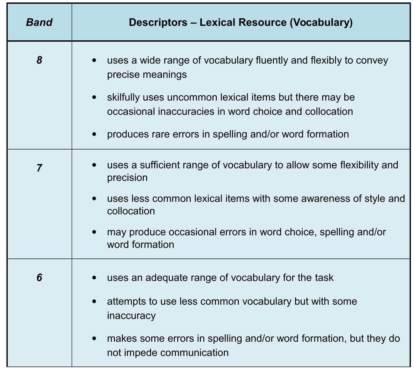 IELTS Vocabulary List
