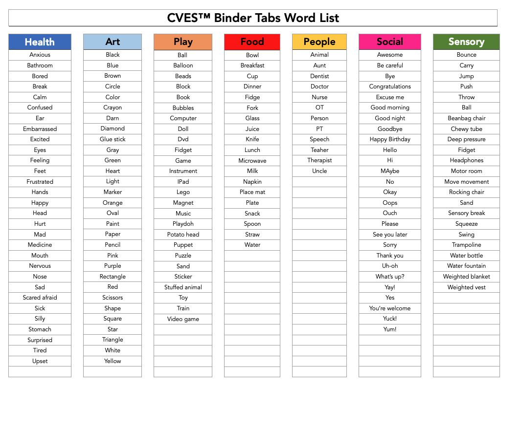 CVES Low Tech AAC Systems With Core Vocabulary