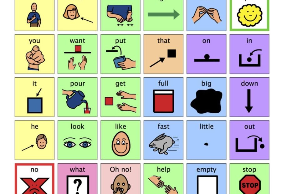 Including Core Vocabulary When Teaching And Using AAC The Autism Helper