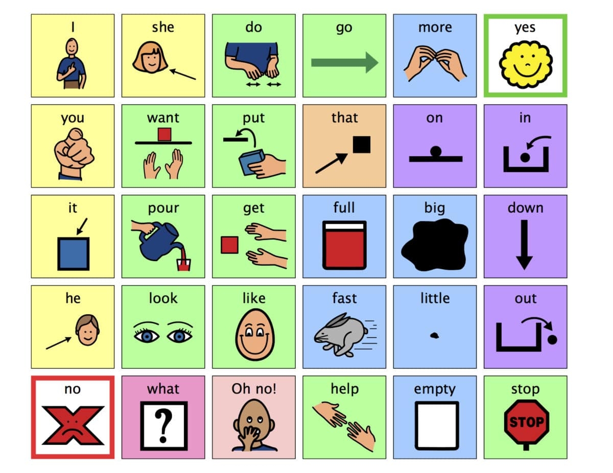 Including Core Vocabulary When Teaching And Using AAC The Autism Helper