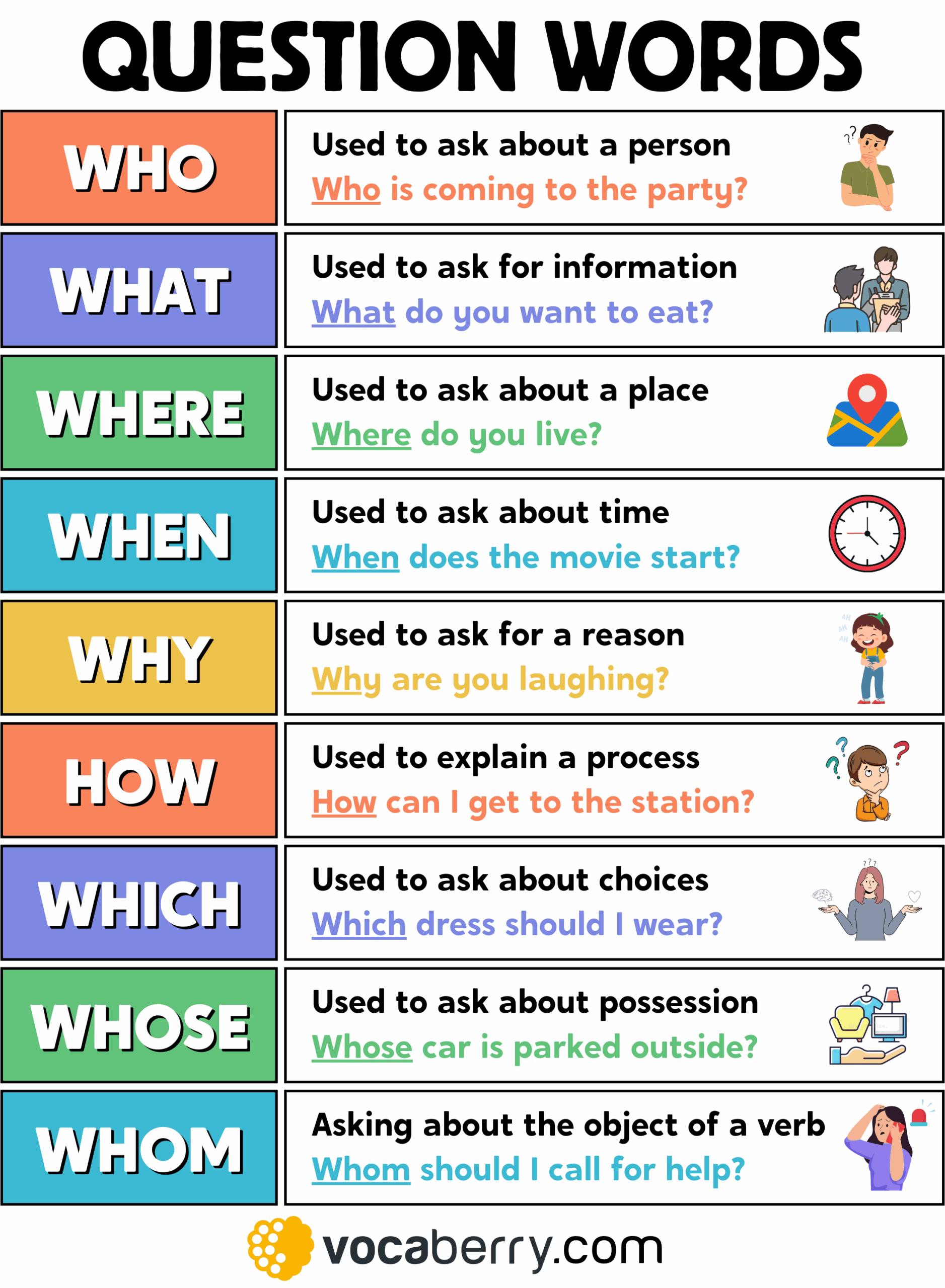 English Grammar Vocabulary