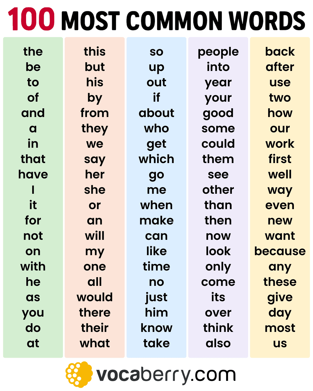 English Vocabulary Words for Beginners
