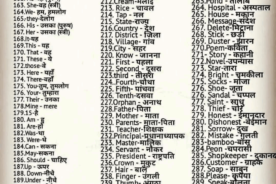 Vocabulary English Grammar Notes Teachmint