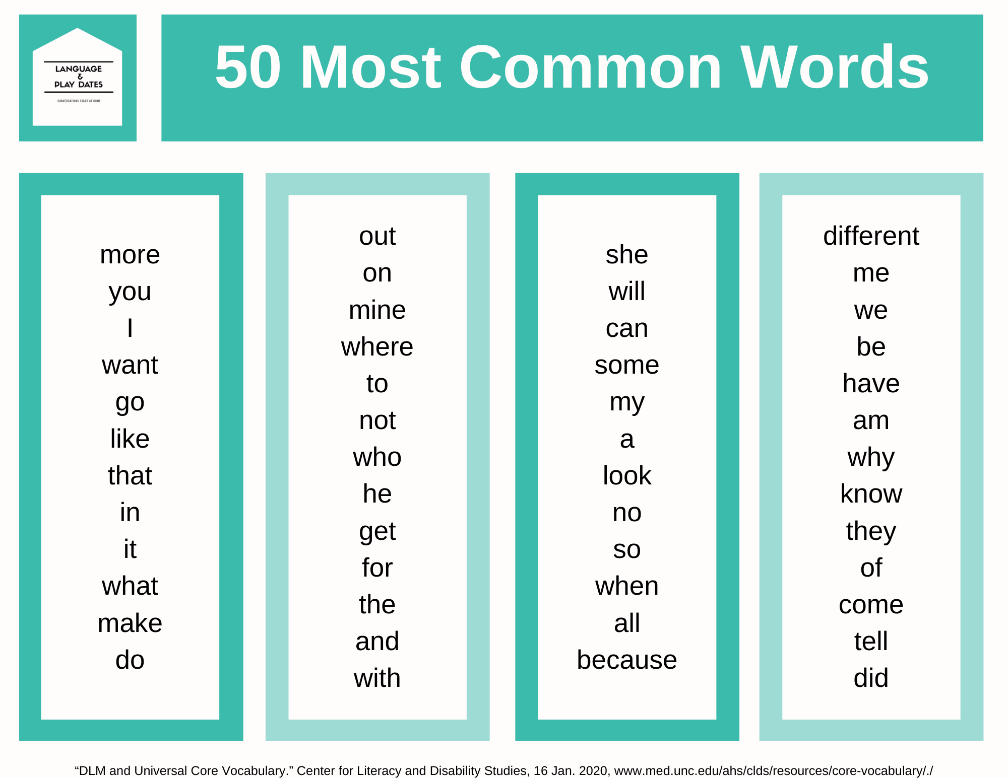 Vocabulary Words That Set Up Your Child For Speaking In Sentences Language And Play Dates